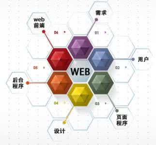 Web 编辑器