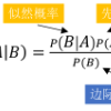 朴素贝叶斯