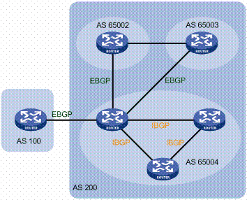 BGP