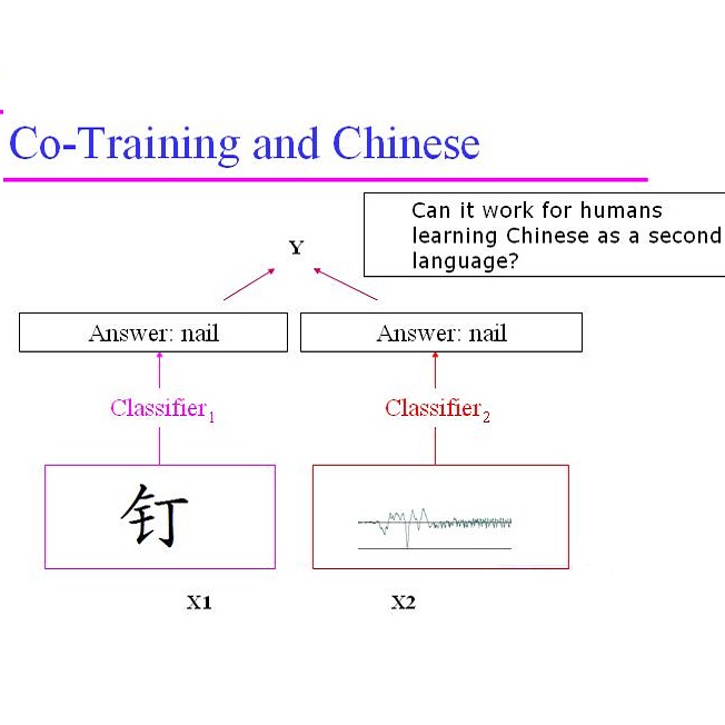 Co-training