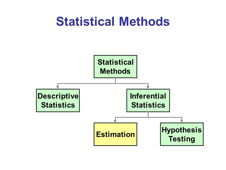 Statistical methods. Statistics methods. Analysis methods. Statistical estimation..