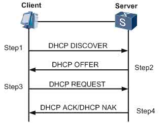 DHCP