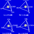 对称性破缺