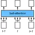 自注意力