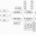 概率模型