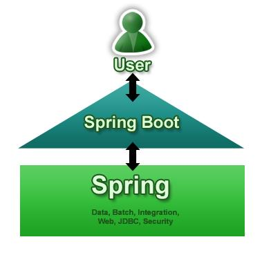 SpringBoot