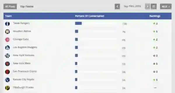 Signal（Facebook 产品）