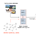 Neural Structured Learning