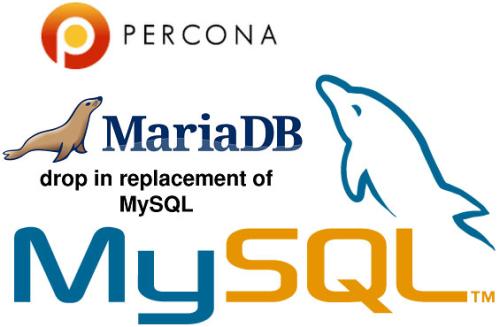 Mysql Percona