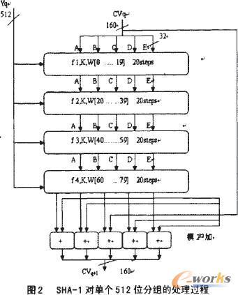 SHA-1