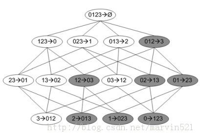 关联规则学习