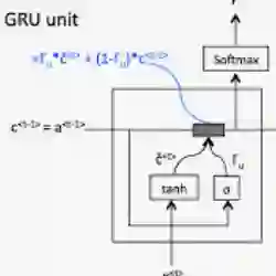 GRU