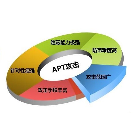 APT 攻击