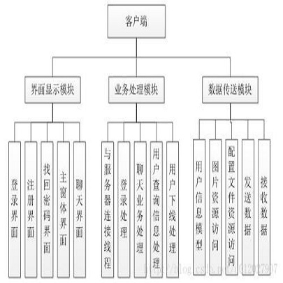 架构设计