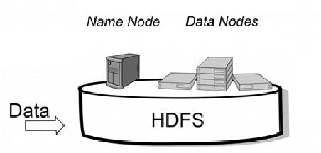 HDFS