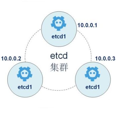 etcd