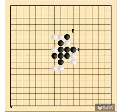 五子棋AI