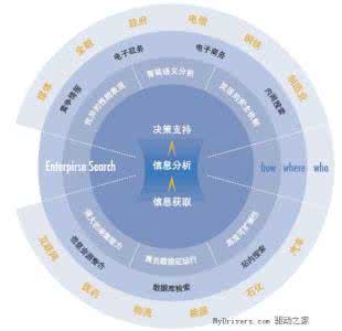 企业级搜索引擎