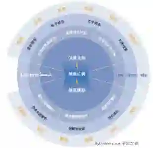 企业级搜索引擎