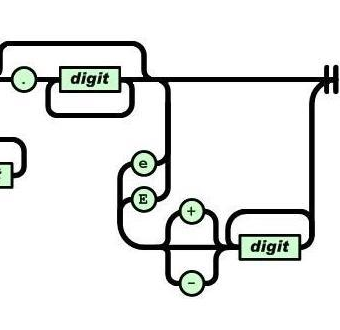 JSON Web Tokens