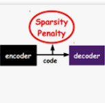 稀疏编码