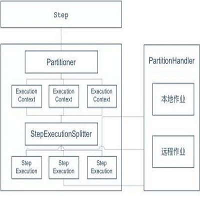 数据批处理算法