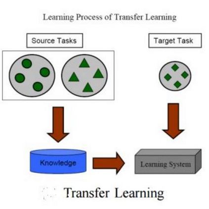 迁移学习