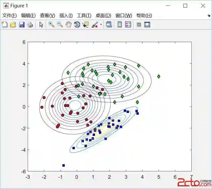 朴素贝叶斯分类器