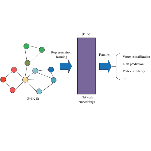 网络表示学习