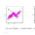 高斯混合模型