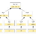 Merkle Tree