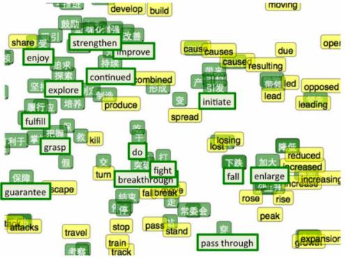 word embedding