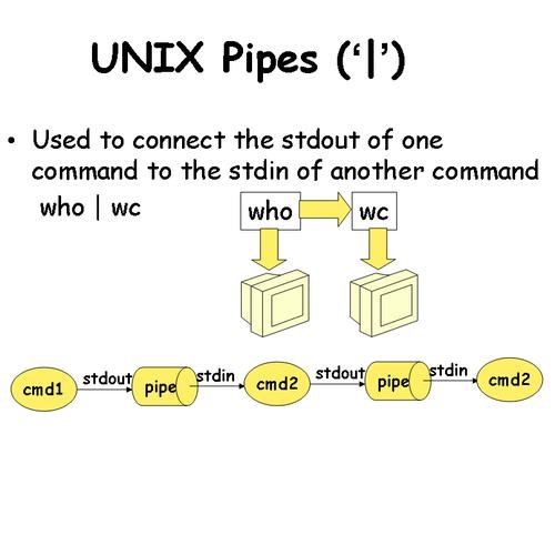 管道(Unix)