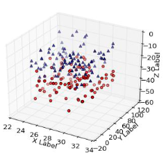 Matplotlib