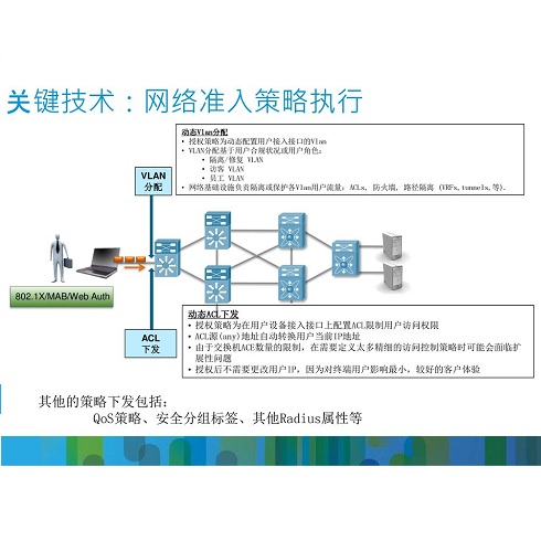 接入策略