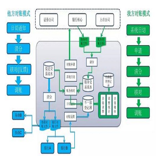 数据批处理框架