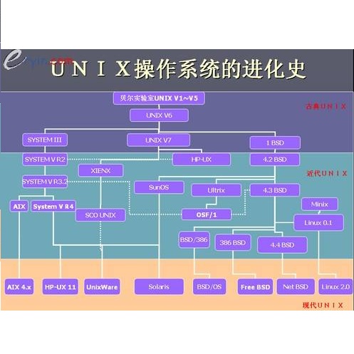 操作系统相关产品和公司