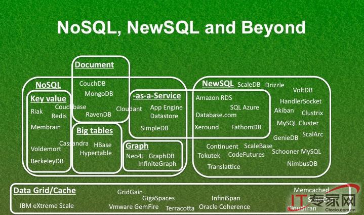NewSQL
