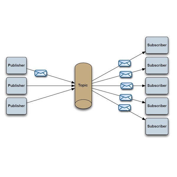 ActiveMQ