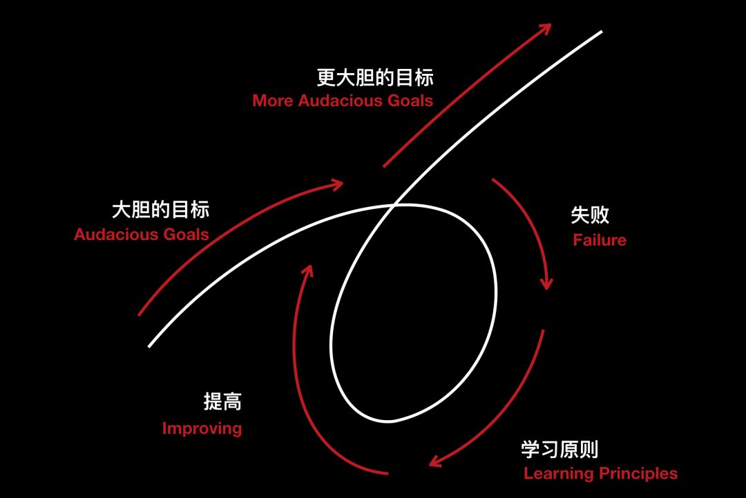 橋水基金創始人瑞達利歐千金散盡還復來我的秘訣是什麼