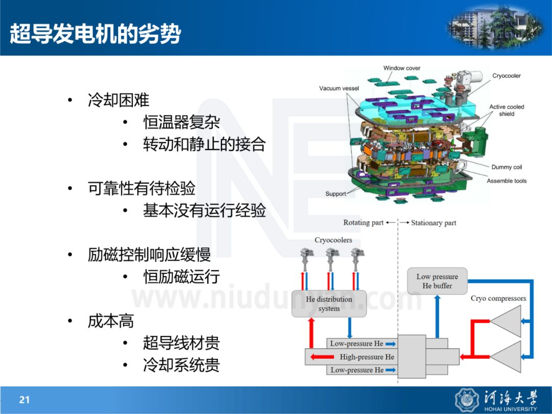 超導電機與風力發電