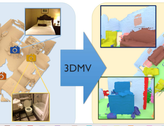 【泡泡点云时空】3DMV:联合三维多视图预测的三维语义场景分割(ECCV2018-7)