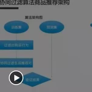 推荐|中文通用百科知识图谱(CN-DBpedia)