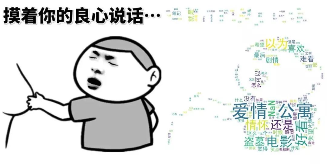 看過了評分,我們看一下評論生成的詞雲圖:有些人的良心被狗吃了?