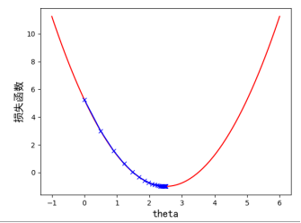 从原理到代码,轻松深入逻辑回归模型!