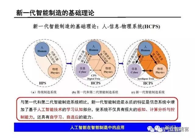 人工影响天气办公室_影响合金流动性的因素_人工智能对人力资源流动的影响