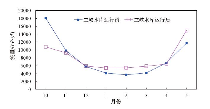 三峡工程运行后洞庭湖区饮用水的安全现状及影响因素分析
