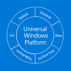 UWP（Windows）