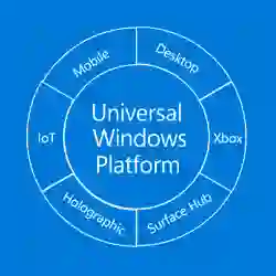 UWP（Windows）