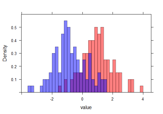 微课lattice直方图